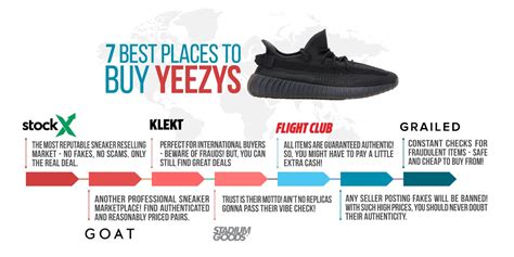 cheapest place to buy yeezys.